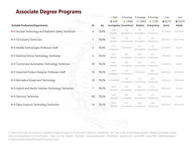 Associate Degree Programs