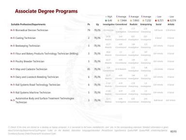 Associate Degree Programs