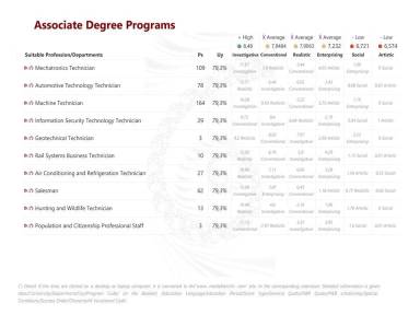 Associate Degree Programs