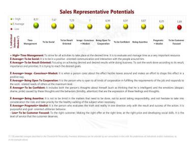 1. Individual Selection Module