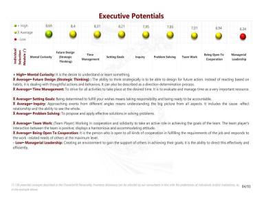 Individual Selection Module