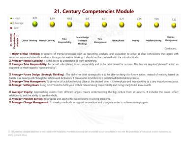 21. Century Competencies Module