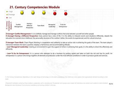 21. Century Competencies Module