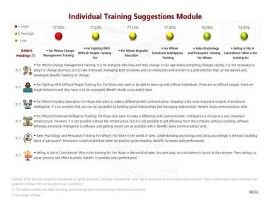 Individual Training Suggestions Module