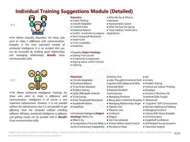 Individual Training Suggestions Module (Detailed)