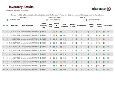 Inventory Results