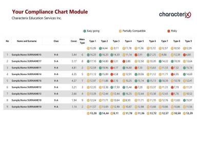 Your Compliance Chart Module
