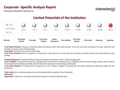 Limited Potentials of the Institution