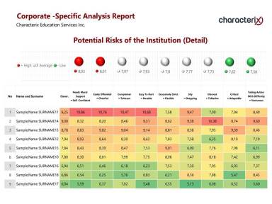 Potential Risks of the Institution (Detail)