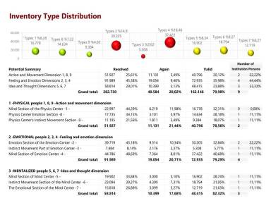 Inventory Type Distribution