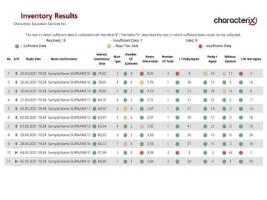 Inventory Results