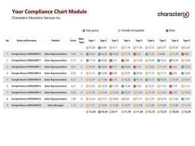 Your Compliance Chart Module