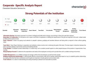 Strong Potentials of the Institution