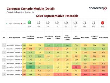Corporate Scenario Module (Detail)