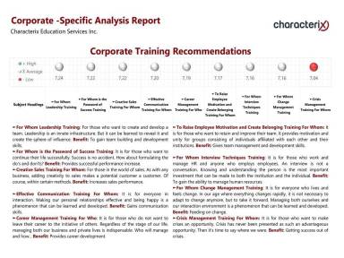 Corporate Training Recommendations