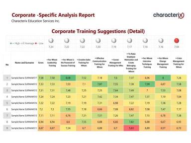 Corporate Training Suggestions (Detail)