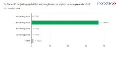 18.12.2023 Uzman Danışman Sınavı Soruları - 11