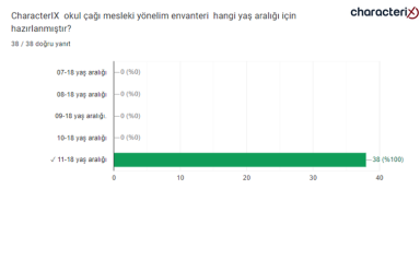 18.12.2023 Uzman Danışman Sınavı Soruları - 16