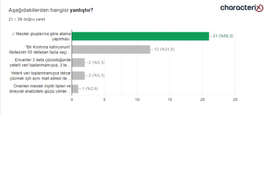 18.12.2023 Uzman Danışman Sınavı Soruları - 18