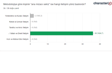 18.12.2023 Uzman Danışman Sınavı Soruları - 20