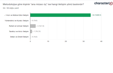 18.12.2023 Uzman Danışman Sınavı Soruları - 21
