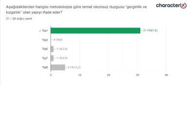 18.12.2023 Uzman Danışman Sınavı Soruları - 22