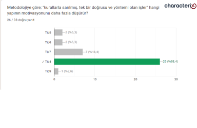 18.12.2023 Uzman Danışman Sınavı Soruları - 24