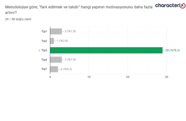 18.12.2023 Uzman Danışman Sınavı Soruları - 25