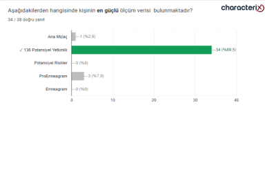 18.12.2023 Uzman Danışman Sınavı Soruları - 26