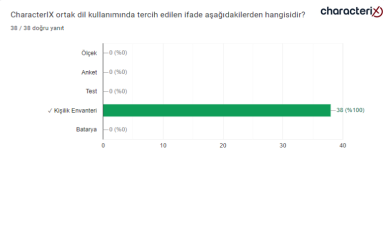 18.12.2023 Uzman Danışman Sınavı Soruları - 28