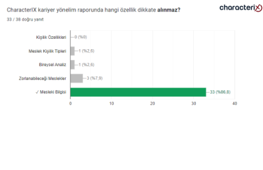 18.12.2023 Uzman Danışman Sınavı Soruları - 29
