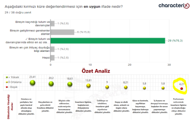 18.12.2023 Uzman Danışman Sınavı Soruları - 33