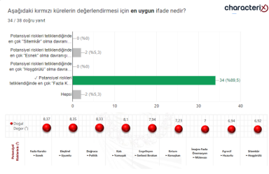 18.12.2023 Uzman Danışman Sınavı Soruları - 34