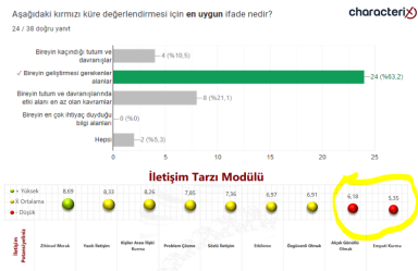 18.12.2023 Uzman Danışman Sınavı Soruları - 35