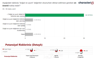18.12.2023 Uzman Danışman Sınavı Soruları - 36