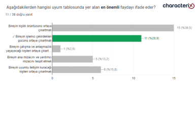 18.12.2023 Uzman Danışman Sınavı Soruları - 37