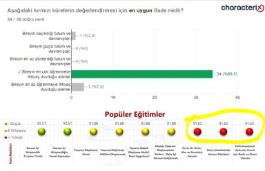 18.12.2023 Uzman Danışman Sınavı Soruları - 38