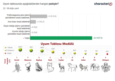 18.12.2023 Uzman Danışman Sınavı Soruları - 41