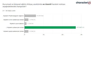 18.12.2023 Uzman Danışman Sınavı Soruları - 42