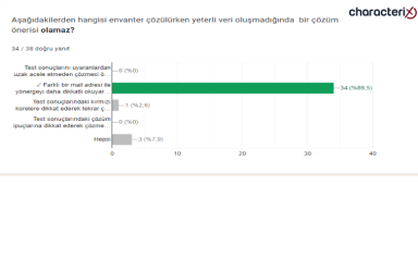 18.12.2023 Uzman Danışman Sınavı Soruları - 45