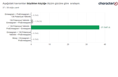 18.12.2023 Uzman Danışman Sınavı Soruları - 49