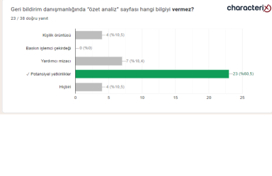 18.12.2023 Uzman Danışman Sınavı Soruları - 51