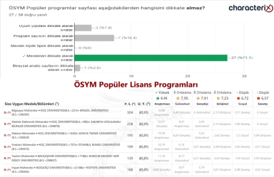 18.12.2023 Uzman Danışman Sınavı Soruları - 52