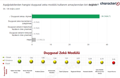 18.12.2023 Uzman Danışman Sınavı Soruları - 53