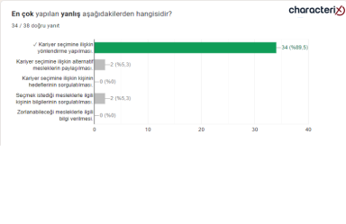 18.12.2023 Uzman Danışman Sınavı Soruları - 55