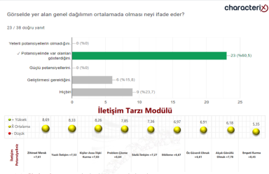 18.12.2023 Uzman Danışman Sınavı Soruları - 59