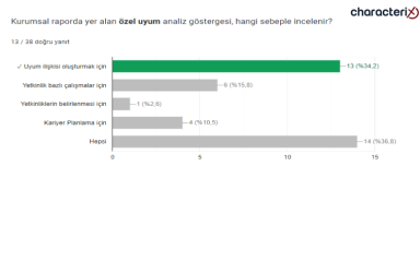 18.12.2023 Uzman Danışman Sınavı Soruları - 61