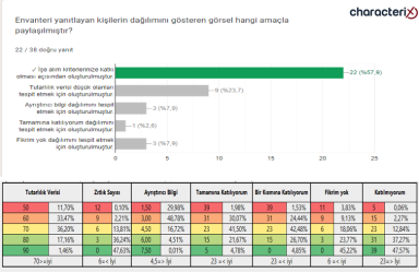 18.12.2023 Uzman Danışman Sınavı Soruları - 63