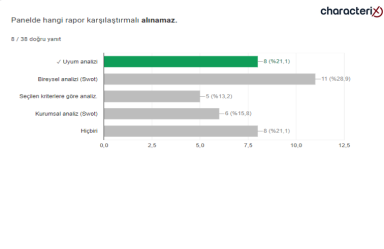 18.12.2023 Uzman Danışman Sınavı Soruları - 64