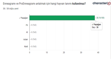 18.12.2023 Uzman Danışman Sınavı Soruları - 9
